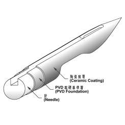 TNC &quot;CM&quot;陶瓷針