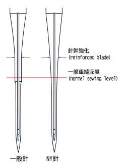 TNC強化型NY車針